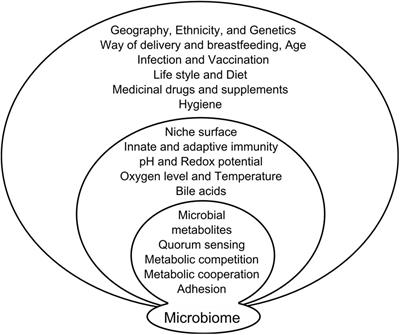 Oral Bacterial and Fungal Microbiome Impacts Colorectal Carcinogenesis